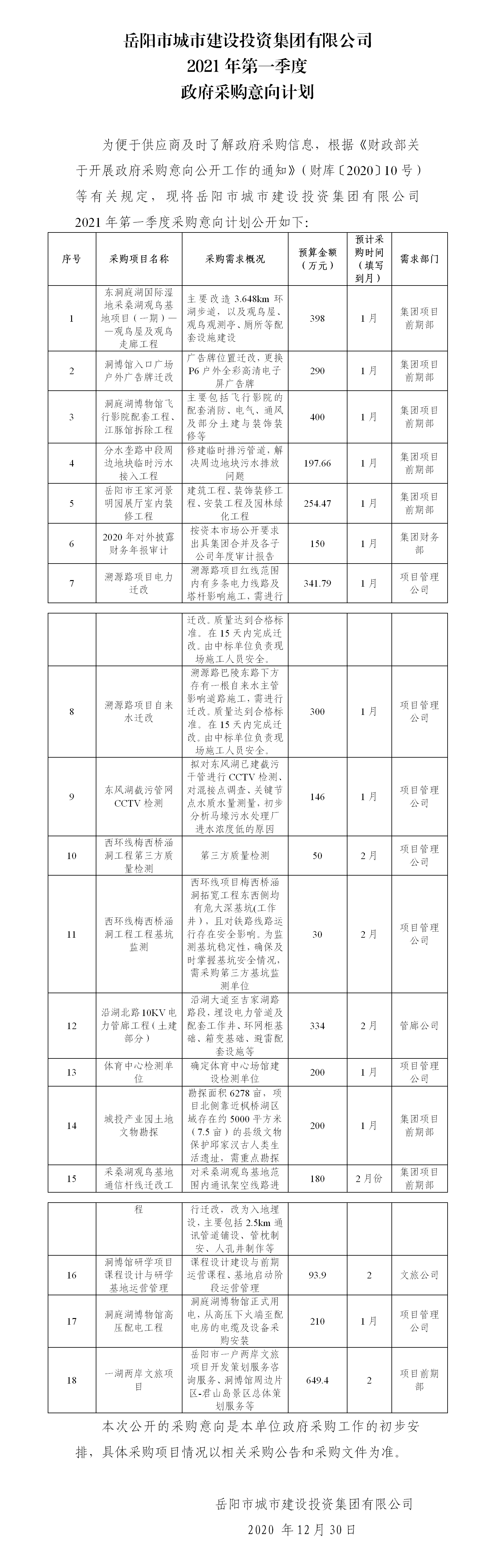 城投集團采購意向表2021年第一季度(1).png